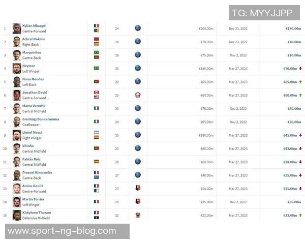 法甲球员身价大幅下跌比雷斯领衔损失800万欧元